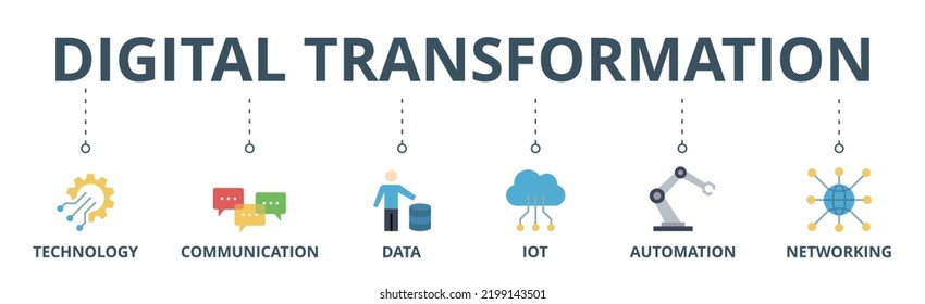 Digital transformation banner web icon vector illustration concept with icon of technology, communication, data, iot, ict, automation, internet, and networking