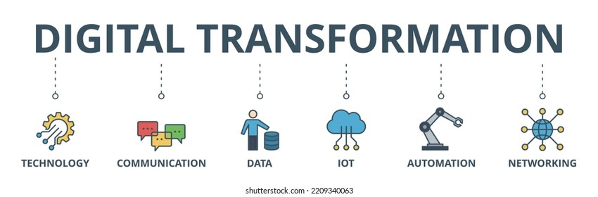 Digital transformation banner web icon vector illustration concept with icon of technology, communication, data, iot, ict, automation, internet, and networking