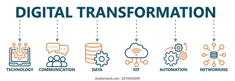 Digital transformation banner web icon vector illustration concept with icon of technology, communication, data, iot, ict, automation, internet, and networking