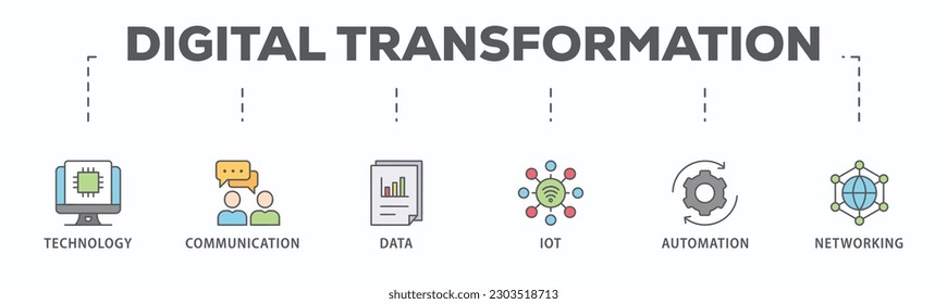 Digital transformation banner web icon vector illustration concept with icon of technology, communication, data, iot, ict, automation, internet, and networking
