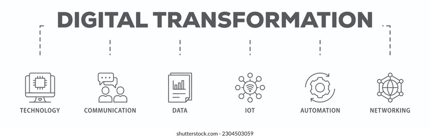 Banner de transformación digital icono de la web concepto de ilustración vectorial con icono de tecnología, comunicación, datos, iot, ict, automatización, internet y redes
