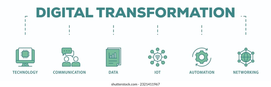 Banner de transformación digital icono de la web concepto de ilustración vectorial con icono de tecnología, comunicación, datos, iot, ict, automatización, internet y redes