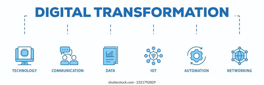 Digital transformation banner web icon vector illustration concept with icon of technology, communication, data, iot, ict, automation, internet, and networking