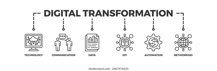 Concepto de Ilustración vectorial de íconos de Web de Anuncio de transformación digital con ícono de tecnología, comunicación, datos, iot, tic, automatización, internet y redes