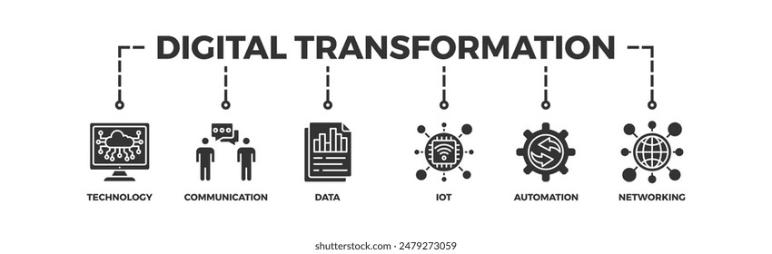Digital transformation banner web icon vector illustration concept with icon of technology, communication, data, iot, ict, automation, internet, and networking