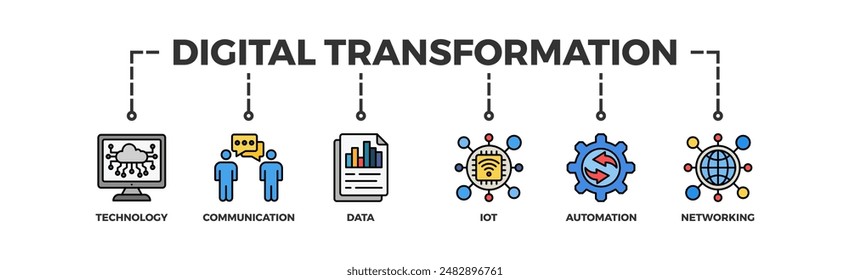 Digital Transformation Banner Web Icon Illustrationskonzept mit Icon of Technology, Communication, Data, IoT, ICT, Automation, Internet und Networking