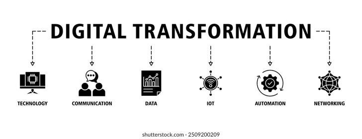 Digital transformation banner web icon set vector illustration concept with icon of technology, communication, data, iot, ict, automation, internet, and networking icons symbol background live stroke