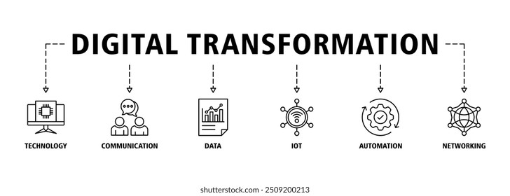 Digital transformation banner web icon set vector illustration concept with icon of technology, communication, data, iot, ict, automation, internet, and networking icons symbol background live stroke