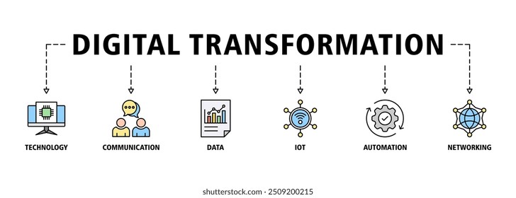 Concepto de Ilustración vectorial de conjunto de iconos de Anuncio de transformación digital con icono de tecnología, comunicación, datos, iot, ICT, automatización, Internet y Web de red