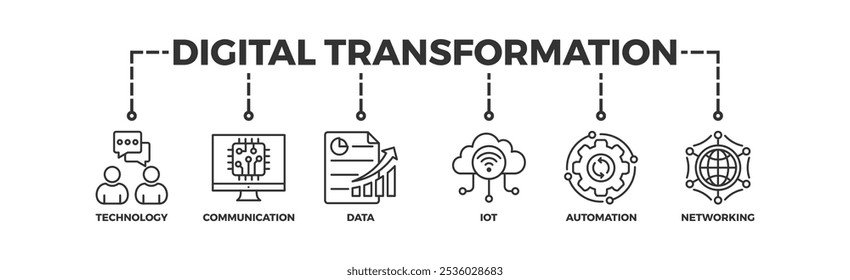 Digital transformation banner web icon illustration concept with icon of technology, communication, data, iot, ict, automation, internet, and networking