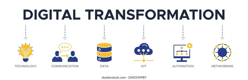Digital transformation banner web icon vector illustration concept with icon of technology, communication, data, iot, ict, automation, internet, and networking