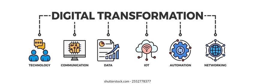 Concepto de ilustración de icono de Web de Anuncio de transformación digital con icono de tecnología, comunicación, datos, iot, TIC, automatización, Internet y redes