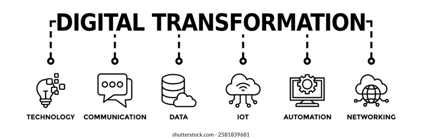 Digital transformation banner web icon vector illustration concept with icon of technology, communication, data, iot, automation, internet, and networking