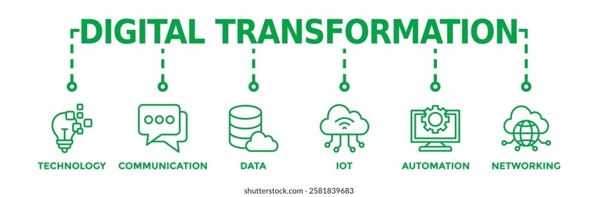 Digital transformation banner web icon vector illustration concept with icon of technology, communication, data, iot, automation, internet, and networking