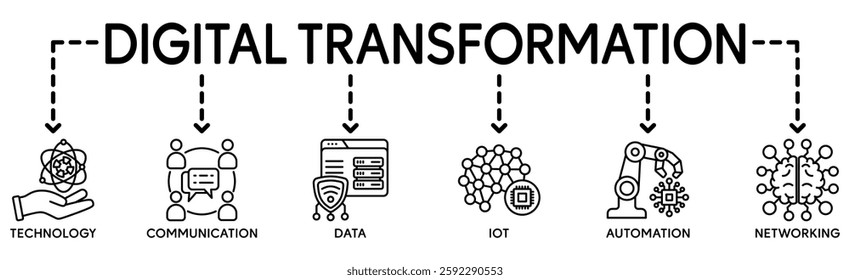 Digital Transformation banner web icon in futuristic, ai, technology, communication, iot, automation and cloud computing. Minimal vector infographic.