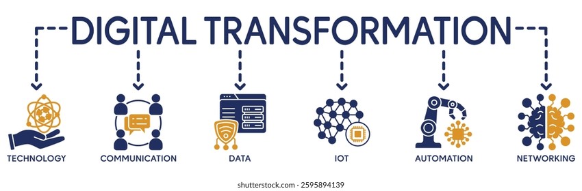 Digital Transformation banner web icon in futuristic, ai, technology, communication, iot, automation and cloud computing. Minimal vector infographic.