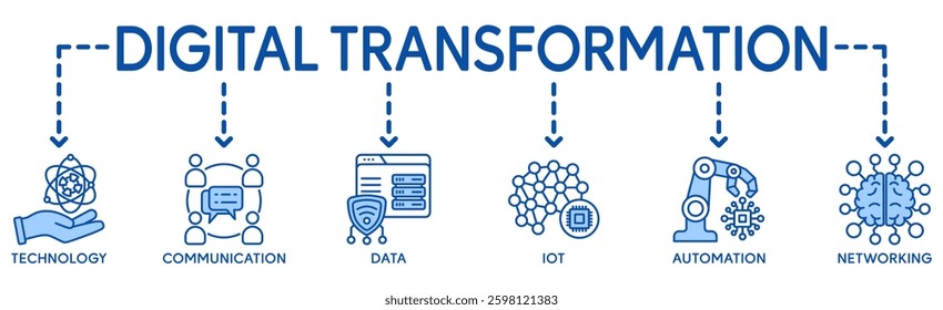 Digital Transformation banner web icon in futuristic, ai, technology, communication, iot, automation and cloud computing. Minimal vector infographic.