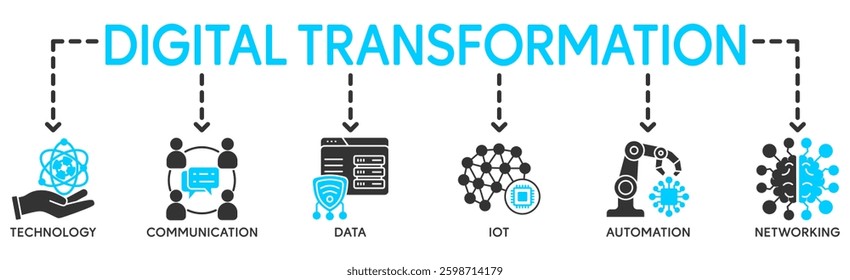 Digital Transformation banner web icon in futuristic, ai, technology, communication, iot, automation and cloud computing. Minimal vector infographic.