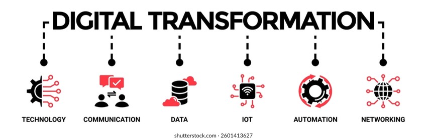 Digital transformation banner web icon vector illustration concept with icon of technology, communication, data, iot, ict, automation, internet, and networking