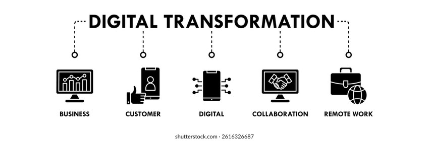 Digital Transformation banner web icon vector illustration concept with icons of business, customer, digital, collaboration, and remote work