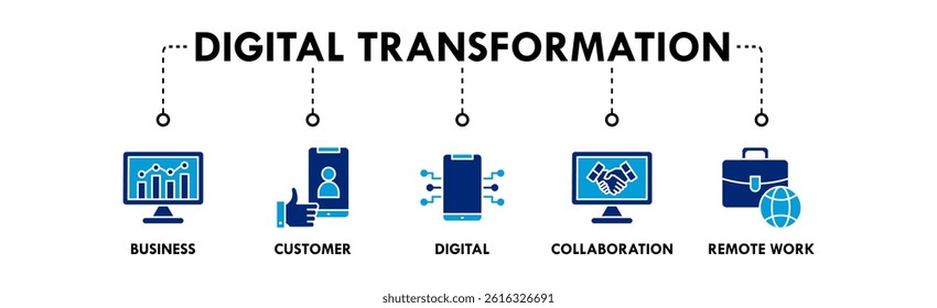Digital Transformation banner web icon vector illustration concept with icons of business, customer, digital, collaboration, and remote work