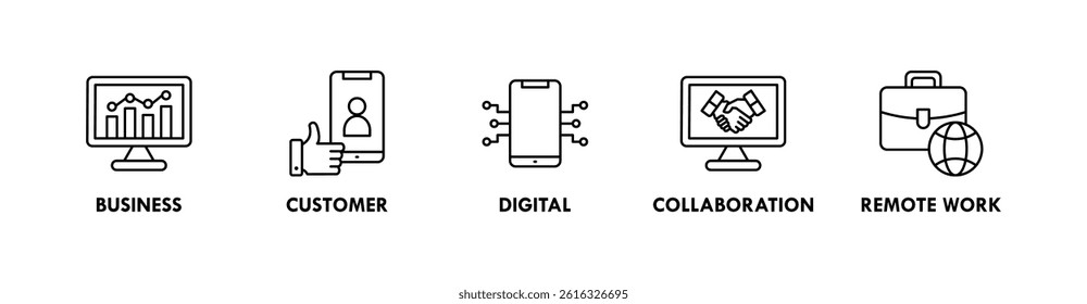 Digital Transformation banner web icon vector illustration concept with icons of business, customer, digital, collaboration, and remote work