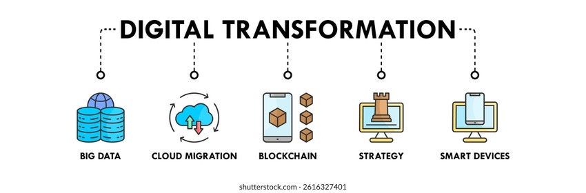 Digital Transformation banner web icon vector illustration concept with icons of big data, cloud migration, blockchain, strategy, and smart devices