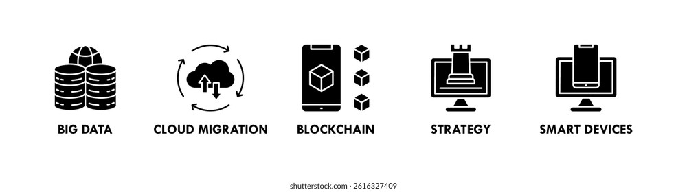 Digital Transformation banner web icon vector illustration concept with icons of big data, cloud migration, blockchain, strategy, and smart devices