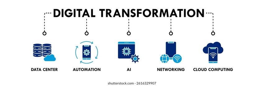 Digital Transformation banner web icon vector illustration concept with icons of data center, automation, ai, networking, and cloud computing