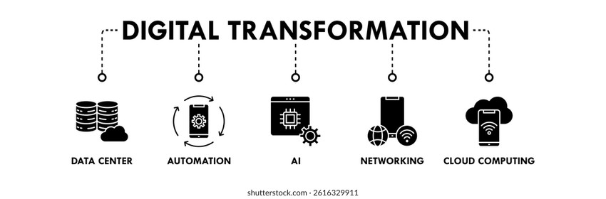 Digital Transformation banner web icon vector illustration concept with icons of data center, automation, ai, networking, and cloud computing