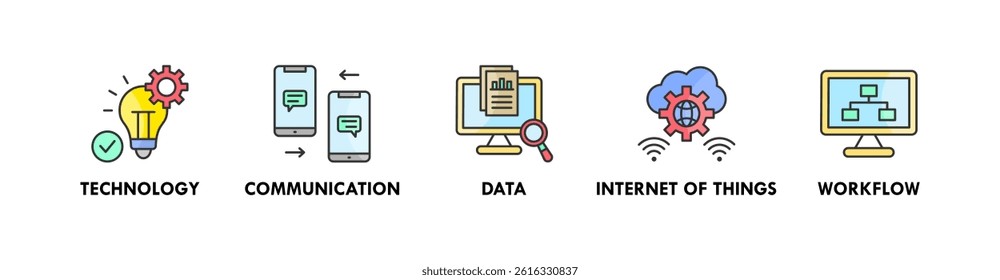 Digital Transformation banner web icon vector illustration concept with icons of technology, communication, data, internet of things, and workflow