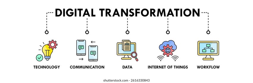 Digital Transformation banner web icon vector illustration concept with icons of technology, communication, data, internet of things, and workflow