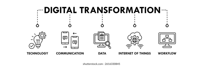 Digital Transformation banner web icon vector illustration concept with icons of technology, communication, data, internet of things, and workflow