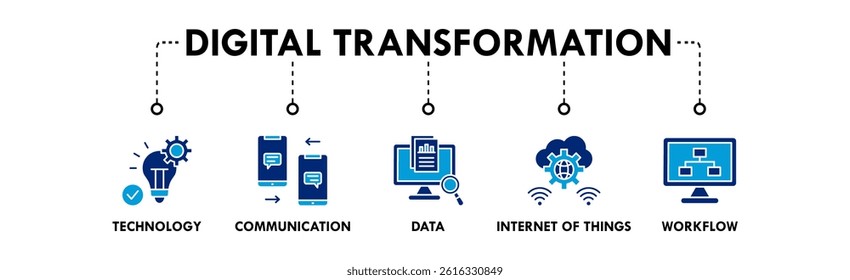 Digital Transformation banner web icon vector illustration concept with icons of technology, communication, data, internet of things, and workflow