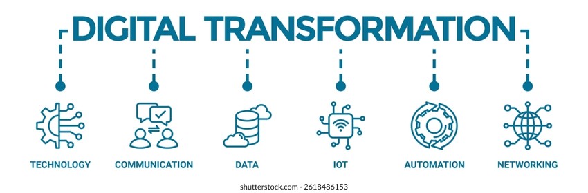 Transformação digital banner web icon vetor illustration concept with icon of technology, communication, data, iot, ict, automação, internet e networking