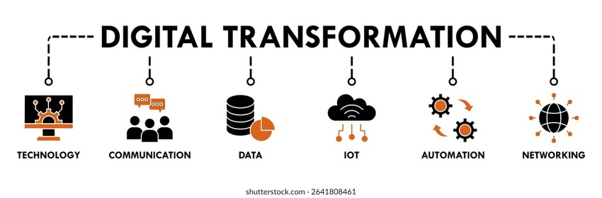 Digital transformation banner web icon vector illustration concept with icon of technology, communication, data, iot, ict, automation, internet, and networking