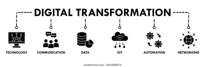 Digital transformation banner web icon vector illustration concept with icon of technology, communication, data, iot, ict, automation, internet, and networking