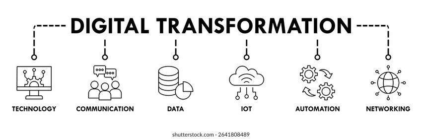 Digital transformation banner web icon vector illustration concept with icon of technology, communication, data, iot, ict, automation, internet, and networking