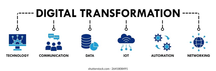 Digital transformation banner web icon vector illustration concept with icon of technology, communication, data, iot, ict, automation, internet, and networking