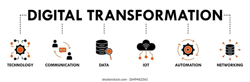 Transformação digital banner web icon vetor illustration concept with icon of technology, communication, data, iot, ict, automação, internet e networking