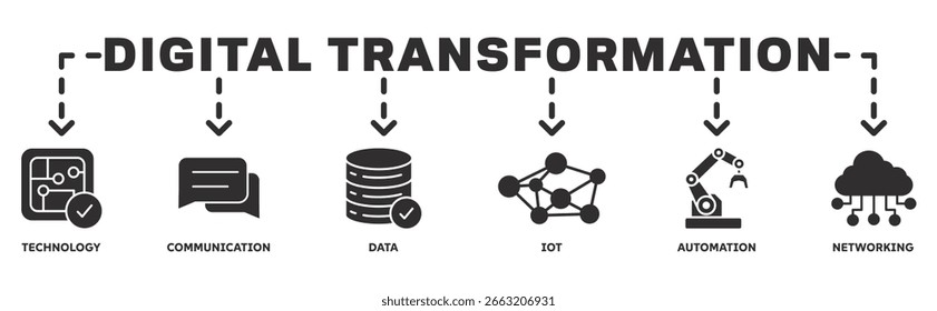 Concepto de Ilustración vectorial de icono de Web de Anuncio de transformación digital con icono de tecnología, comunicación, datos, IoT, automatización, redes