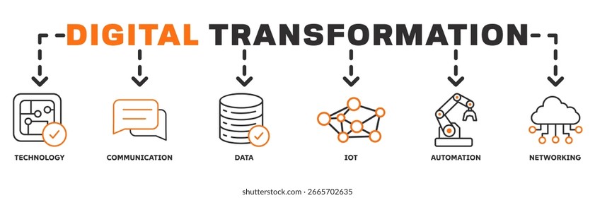 digital transformation banner web icon vector illustration concept with icon of technology, communication, data, iot, automation, networking