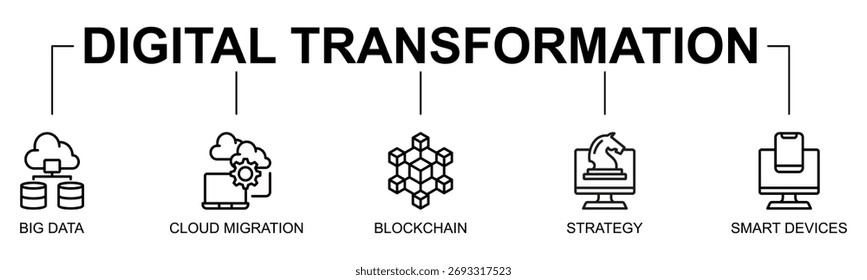 Digital Transformation banner web icon vetor linha estilo ilustração conceito com ícone de transformação digital, inovação tecnológica, big data, migração em nuvem, blockchain
