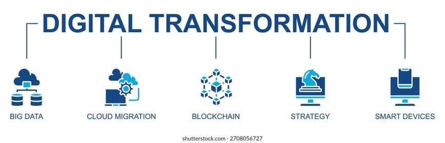 Banner de transformação digital Ícone da Web Glifo de vetor Estilo de ilustração Conceito com ícone de transformação digital, big data, migração em nuvem, blockchain, estratégia