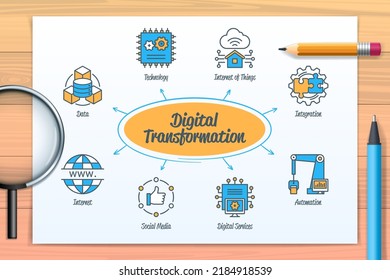 Digital transformation chart with icons and keywords. Data, technology, social media, internet, integration, digital services, internet of things, automation. Web vector infographic