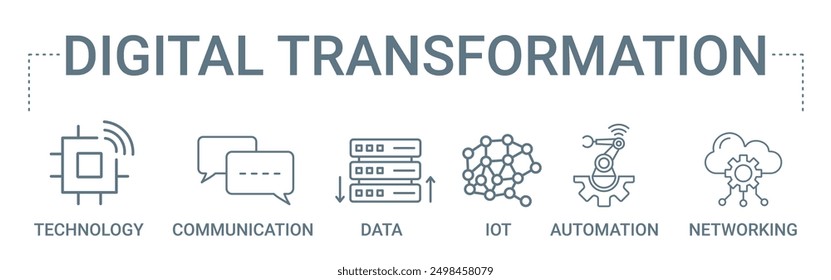 Digital Transformation concept banner icon contain of technology, communication, data, IOT, automation, and networking vector illustration