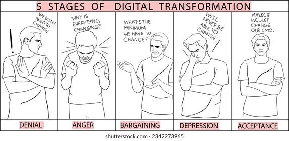 Digital transformation. Concept of Digital transformation of Change. Line Art Drawing. Vector illustration.