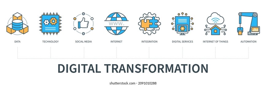 Concepto de transformación digital con iconos. Datos, tecnología, medios sociales, internet, integración, servicios digitales, internet de las cosas, automatización. Infografía vectorial web con un estilo mínimo de línea plana