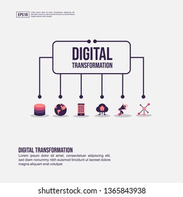 Digital transformation concept for presentation, promotion, social media marketing, and advertising. Minimalist Digital transformation infographic with flat icon