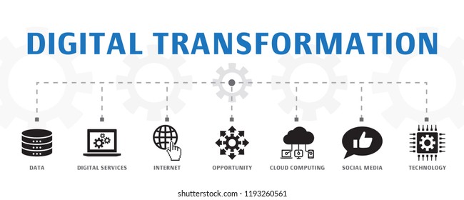 digital transformation concept template. Horizontal banner. Contains such icons as digital services, internet, cloud computing, technology